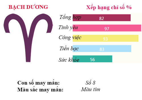 t3 9.8 bach duong